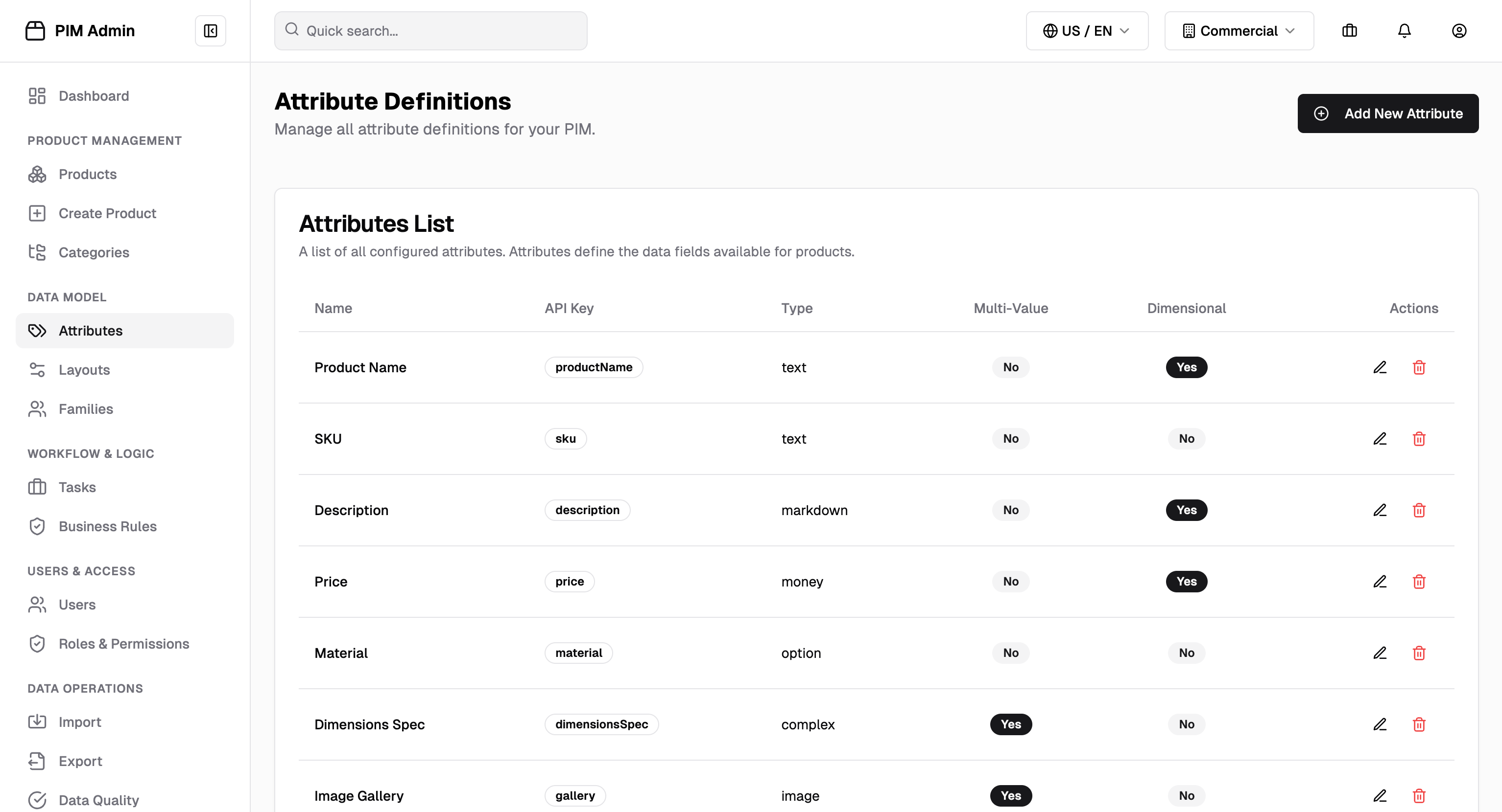 AI-generated PIM attribute management interface showing attribute types, validation rules, and data model configuration
