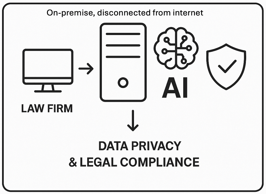 Private legal AI assistant architecture diagram